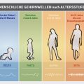 Erfahrungen aus der Praxis: Camping-Notfälle und wie sie gemeistert wurden